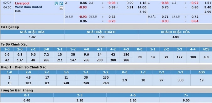nhan-dinh-soi-keo-bong-da-liverpool-vs-west-ham-hom-nay-03h00-ngay-25-2-3