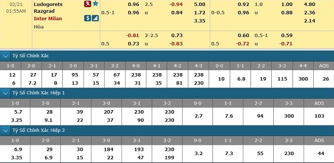 nhan-dinh-soi-keo-bong-da-ludogorets-vs-inter-milan-hom-nay-00h55-ngay-21-2-3