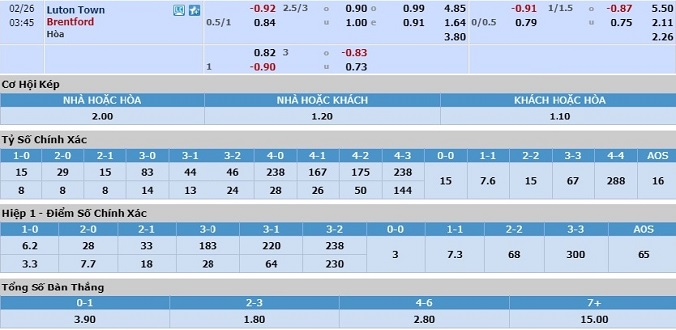 nhan-dinh-soi-keo-bong-da-luton-town-vs-brentford-hom-nay-02h45-ngay-26-2-3