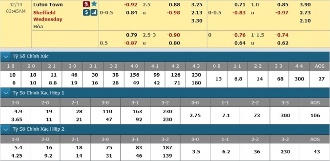 nhan-dinh-soi-keo-bong-da-luton-town-vs-sheffield-wed-hom-nay-02h45-ngay-13-2-3