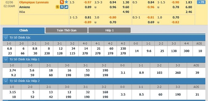 nhan-dinh-soi-keo-bong-da-lyon-vs-amiens-hom-nay-01h00-ngay-06-02-2