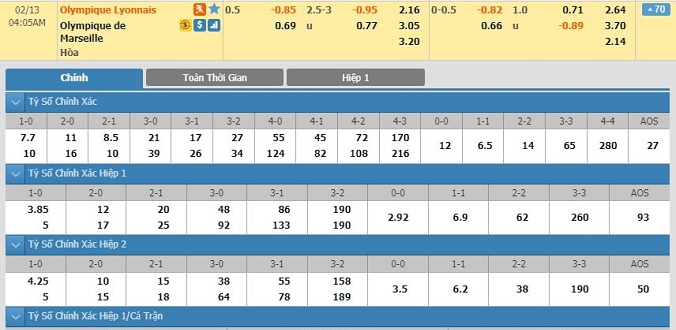nhan-dinh-soi-keo-bong-da-lyon-vs-marseille-hom-nay-03h05-ngay-13-02-2
