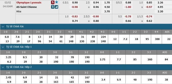 nhan-dinh-soi-keo-bong-da-lyon-vs-saint-etienne-hom-nay-03h00-ngay-2-3-3