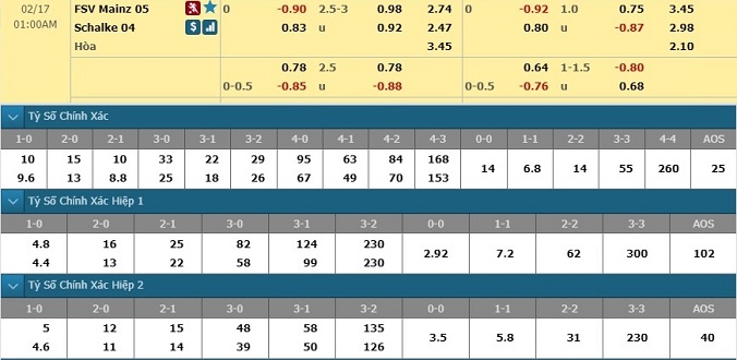 nhan-dinh-soi-keo-bong-da-mainz-05-vs-schalke-04-hom-nay-00h00-ngay-17-2-3