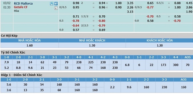 nhan-dinh-soi-keo-bong-da-mallorca-vs-getafe-hom-nay-00h30-ngay-2-3-3