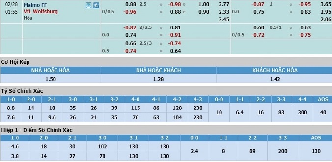 nhan-dinh-soi-keo-bong-da-malmo-vs-wolfsburg-hom-nay-00h55-ngay-28-2-3