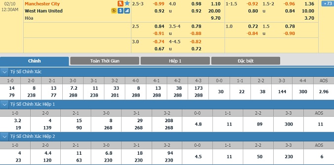 nhan-dinh-soi-keo-bong-da-man-city-vs-west-ham-hom-nay-23h30-ngay-9-2-2