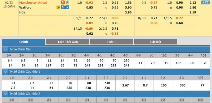 nhan-dinh-soi-keo-bong-da-man-united-vs-watford-hom-nay-21h00-ngay-23-02-2