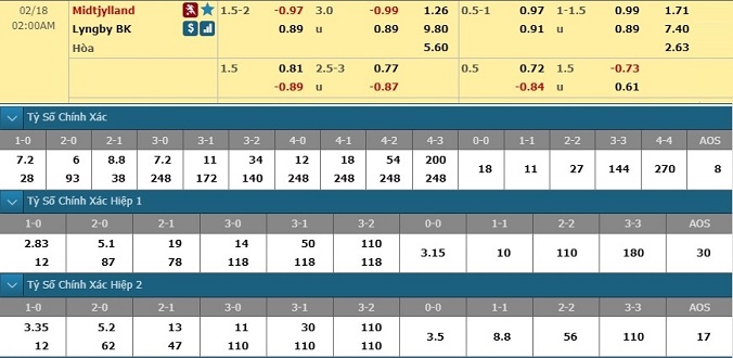 nhan-dinh-soi-keo-bong-da-midtjylland-vs-lyngby-hom-nay-01h00-ngay-18-2-3