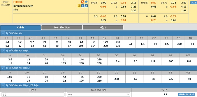 nhan-dinh-soi-keo-bong-da-millwall-vs-birmingham-02h45-ngay-27-2-2