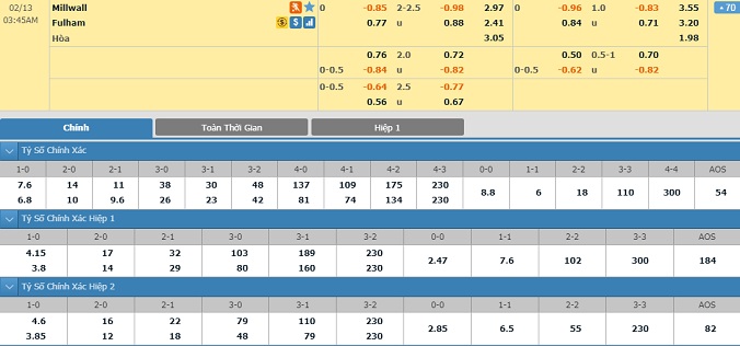 nhan-dinh-soi-keo-bong-da-millwall-vs-fulham-hom-nay-02h45-ngay-13-2-2