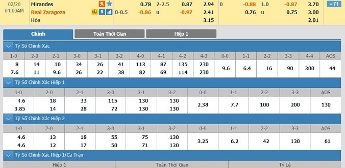nhan-dinh-soi-keo-bong-da-mirandes-vs-real-zaragoza-hom-nay-03h00-ngay-20-02-2
