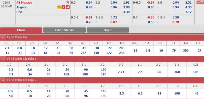 nhan-dinh-soi-keo-bong-da-monaco-vs-angers-hom-nay-01h00-ngay-5-2