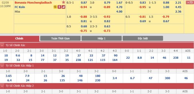 nhan-dinh-soi-keo-bong-da-monchengladbach-vs-cologne-hom-nay-21h30-ngay-9-2