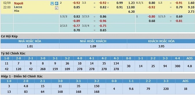 nhan-dinh-soi-keo-bong-da-napoli-vs-lecce-hom-nay-21h00-ngay-9-2-3