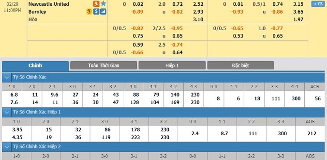 nhan-dinh-soi-keo-bong-da-newcastle-vs-burnley-hom-nay-22h00-ngay-29-02-2