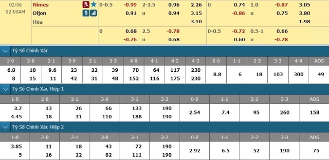 nhan-dinh-soi-keo-bong-da-nimes-vs-dijon-hom-nay-01h00-ngay-6-2-3