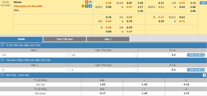 nhan-dinh-soi-keo-bong-da-nimes-vs-marseille-02h45-ngay-29-2-2