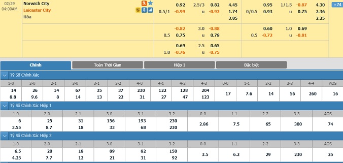 nhan-dinh-soi-keo-bong-da-norwich-vs-leicester-03h00-ngay-29-2-2