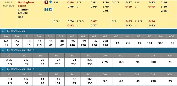 nhan-dinh-soi-keo-bong-da-nottingham-vs-charlton-hom-nay-02h45-ngay-12-2-3