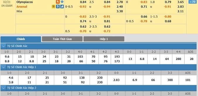 nhan-dinh-soi-keo-bong-da-olympiakos-vs-arsenal-hom-nay-03h00-ngay-21-02-2