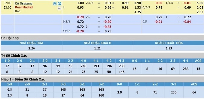 nhan-dinh-soi-keo-bong-da-osasuna-vs-real-madrid-hom-nay-22h00-ngay-9-2-3