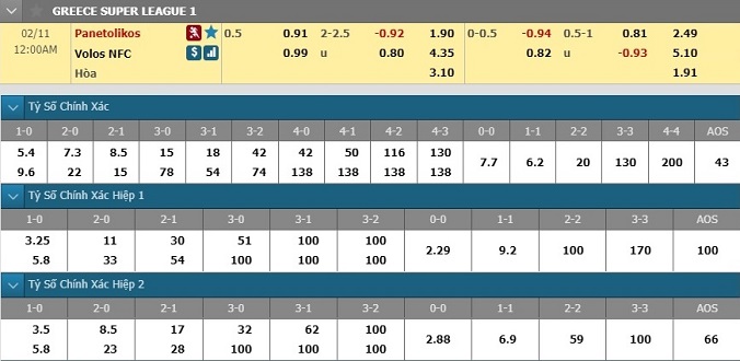 nhan-dinh-soi-keo-bong-da-panaitolikos-vs-volos-hom-nay-23h00-ngay-10-2-3