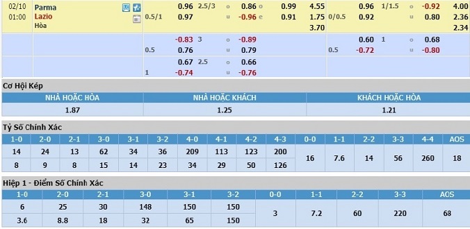nhan-dinh-soi-keo-bong-da-parma-vs-lazio-hom-nay-00h00-ngay-10-2-3