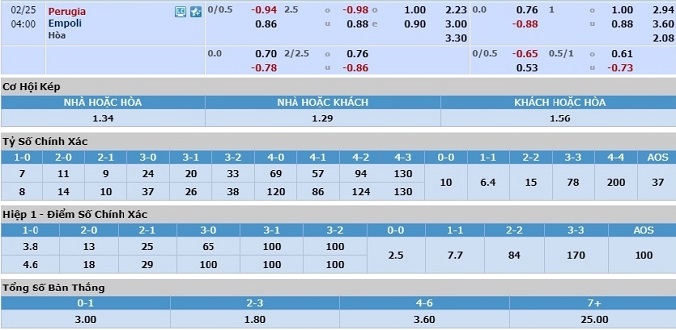 nhan-dinh-soi-keo-bong-da-perugia-vs-empoli-hom-nay-03h00-ngay-25-2-3