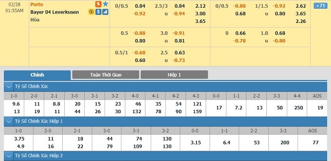 nhan-dinh-soi-keo-bong-da-porto-vs-leverkusen-hom-nay-00h55-ngay-28-02-2