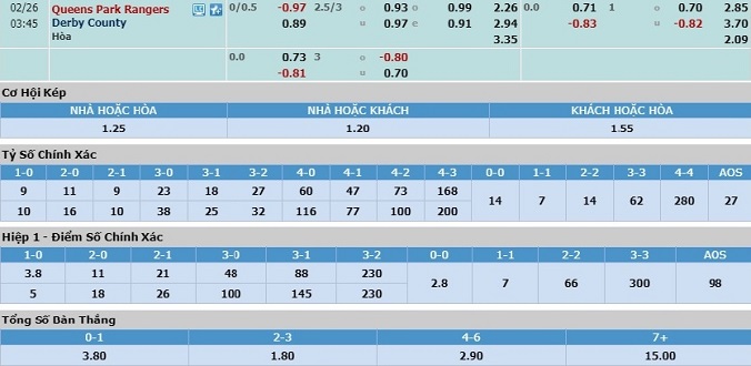 nhan-dinh-soi-keo-bong-da-qpr-vs-derby-county-hom-nay-02h45-ngay-26-2-3