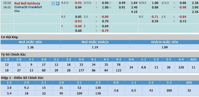 nhan-dinh-soi-keo-bong-da-rb-salzburg-vs-frankfurt-hom-nay-03h00-ngay-28-2-3