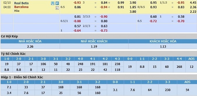 nhan-dinh-soi-keo-bong-da-real-betis-vs-barcelona-hom-nay-03h00-ngay-10-2-3