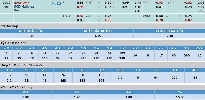 nhan-dinh-soi-keo-bong-da-real-betis-vs-mallorca-hom-nay-03h00-ngay-22-2-3