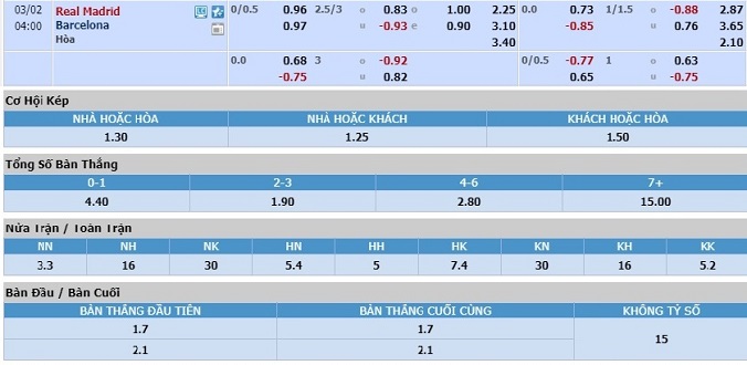 nhan-dinh-soi-keo-bong-da-real-madrid-vs-barcelona-hom-nay-03h00-ngay-2-3-3