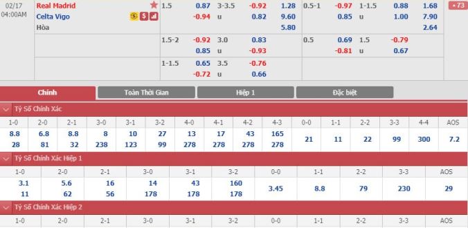 nhan-dinh-soi-keo-bong-da-real-madrid-vs-celta-vigo-hom-nay-03h00-ngay-17-2