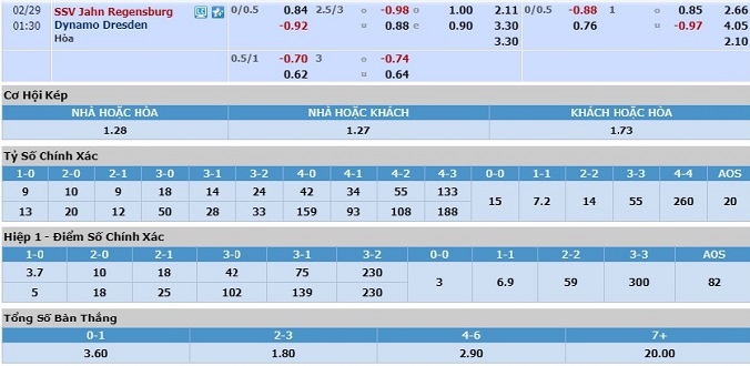 nhan-dinh-soi-keo-bong-da-regensburg-vs-dynamo-dresden-hom-nay-00h30-ngay-29-2-3