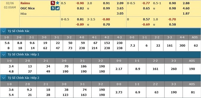 nhan-dinh-soi-keo-bong-da-reims-vs-nice-hom-nay-01h00-ngay-6-2-3