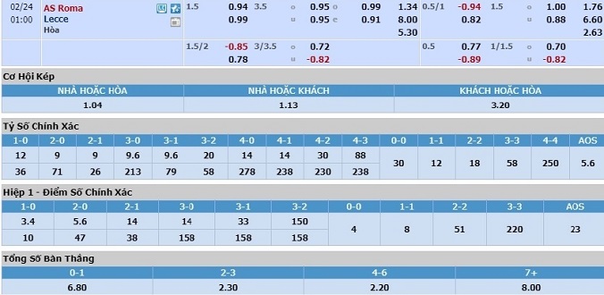 nhan-dinh-soi-keo-bong-da-roma-vs-lecce-hom-nay-00h00-ngay-24-2-3