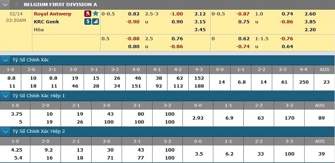 nhan-dinh-soi-keo-bong-da-royal-antwerp-vs-genk-hom-nay-02h30-ngay-14-2-3