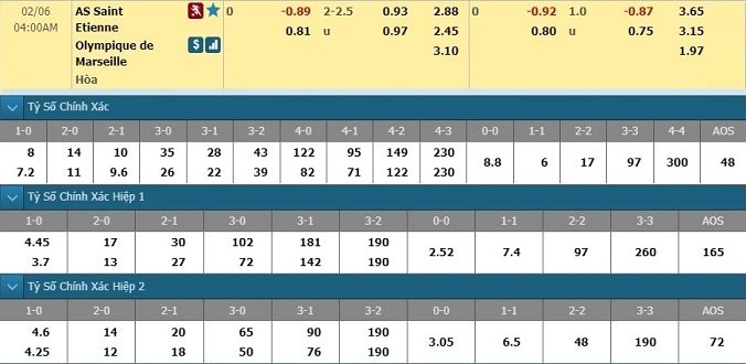 nhan-dinh-soi-keo-bong-da-saint-etienne-vs-marseille-hom-nay-03h00-ngay-6-2-3