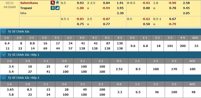 nhan-dinh-soi-keo-bong-da-salernitana-vs-trapani-hom-nay-03h00-ngay-11-2-3