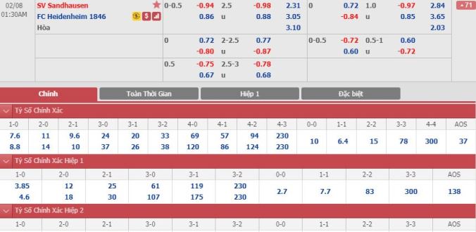 nhan-dinh-soi-keo-bong-da-sandhausen-vs-heidenheim-hom-nay-00h30-ngay-8-2