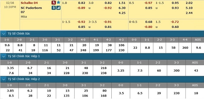nhan-dinh-soi-keo-bong-da-schalke-04-vs-paderborn-hom-nay-21h30-ngay-8-2-3