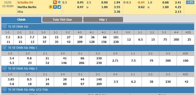 nhan-dinh-soi-keo-bong-da-schalke-vs-hertha-berlin-hom-nay-02h45-ngay-05-02-3
