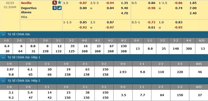 nhan-dinh-soi-keo-bong-da-sevilla-vs-alaves-hom-nay-00h30-ngay-3-2-3