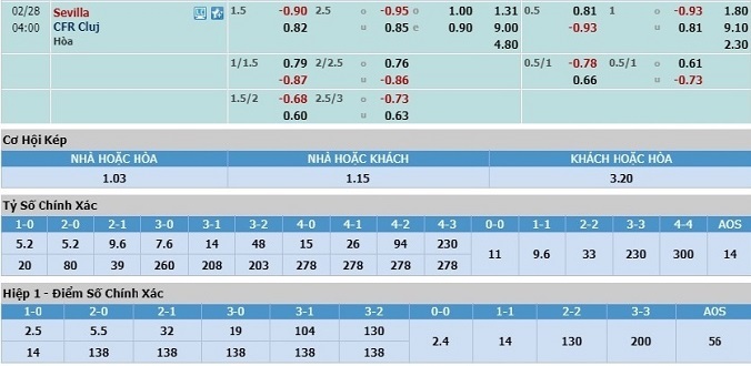 nhan-dinh-soi-keo-bong-da-sevilla-vs-cfr-cluj-hom-nay-03h00-ngay-28-2-3