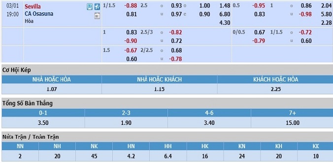 nhan-dinh-soi-keo-bong-da-sevilla-vs-osasuna-hom-nay-18h00-ngay-1-3-3