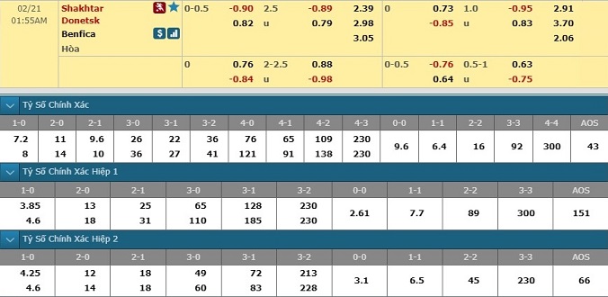 nhan-dinh-soi-keo-bong-da-shakhtar-donetsk-vs-benfica-hom-nay-00h55-ngay-21-2-3