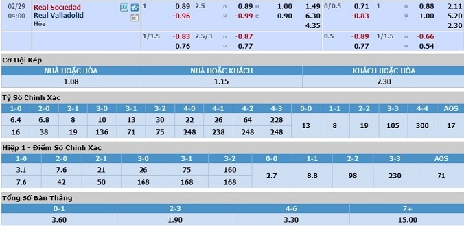 nhan-dinh-soi-keo-bong-da-sociedad-vs-valladolid-hom-nay-03h00-ngay-29-2-3